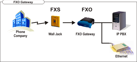 fxo-gateway