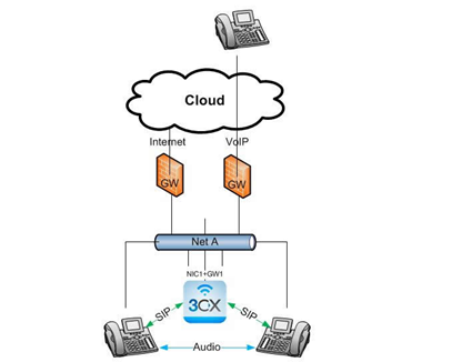 MultipleInternetGateways.png